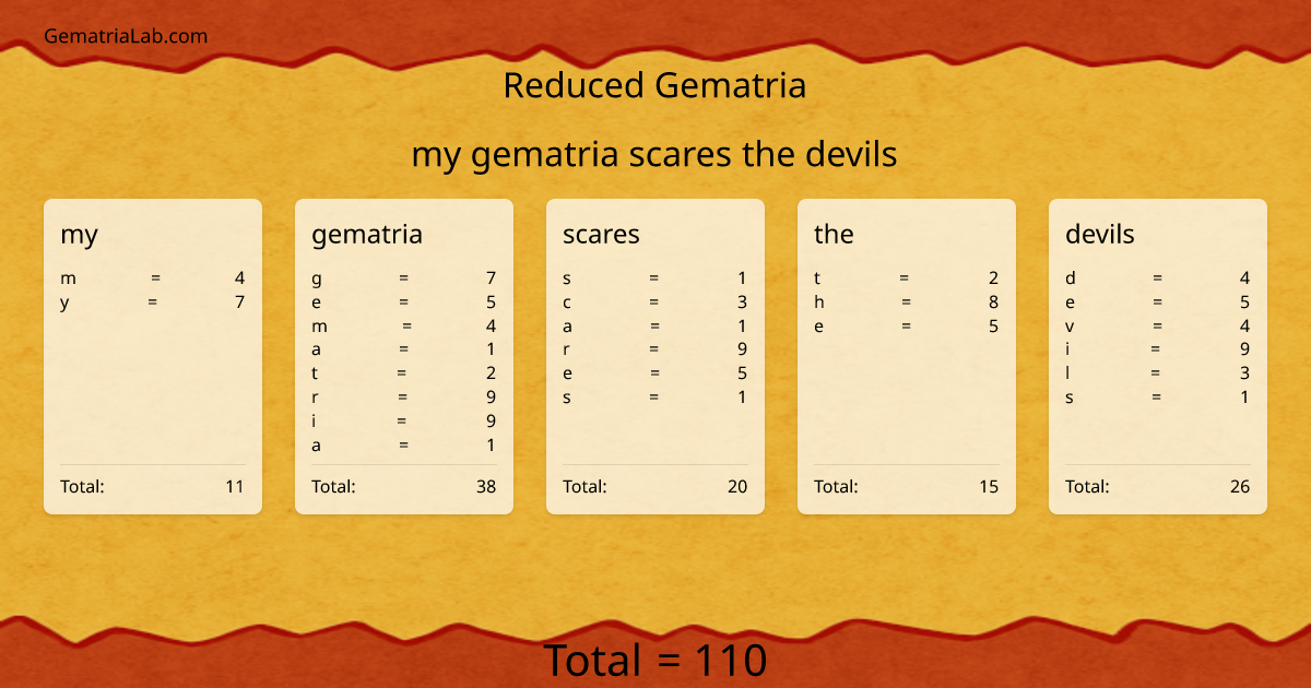 my gematria scares the devils in reduced Gematria